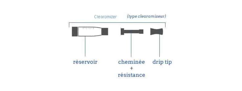 Choisir son clearomiseur pour cigarette électronique