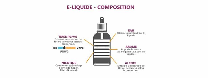 Comment choisir son eliquide pour cigarette electronique