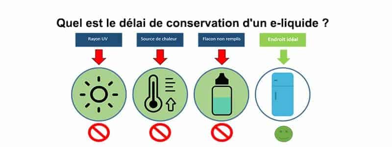 Quel est le délai de conservation d'un e-liquide ?