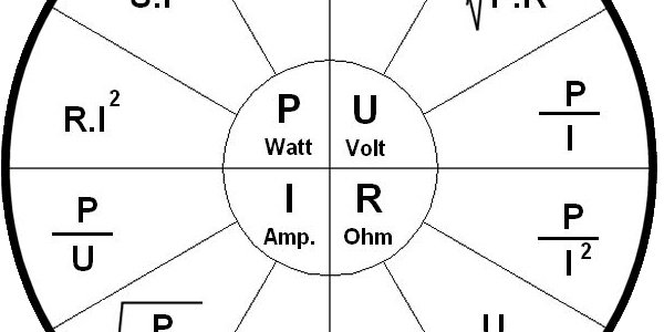 Qu'est-ce que le Sweet Spot ?