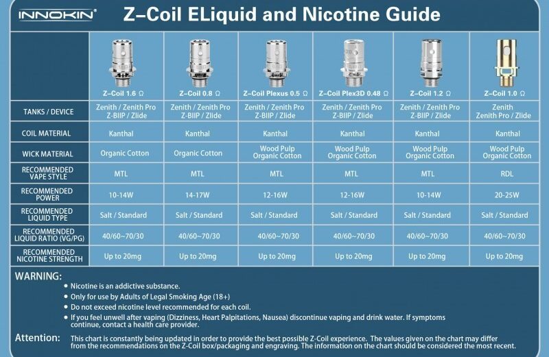 comparatif resistance zenith innokin comparatif resistance zenith innokin